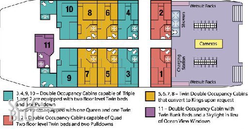 Layout delle cabine